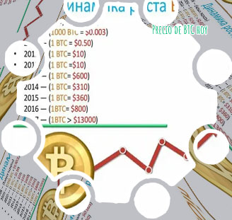 1 btc dollar