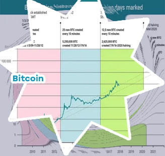 Bitcoin precio grafica historica