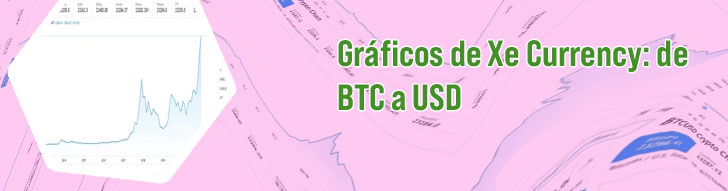 Btc 10 year chart