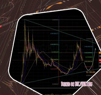 Btc chart eur en español