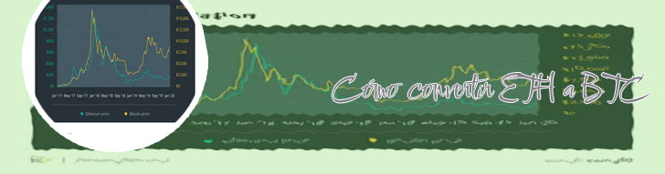 Btc eth converter