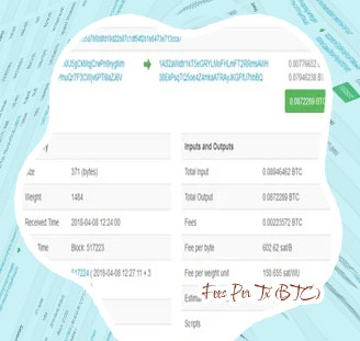 Btc tx fees