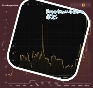 Cotizacion bitcoin en dólares