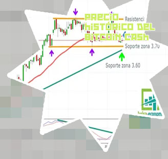Cotización del bitcoin tiempo real