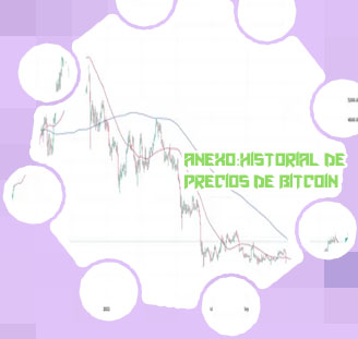 Grafico historico bitcoin